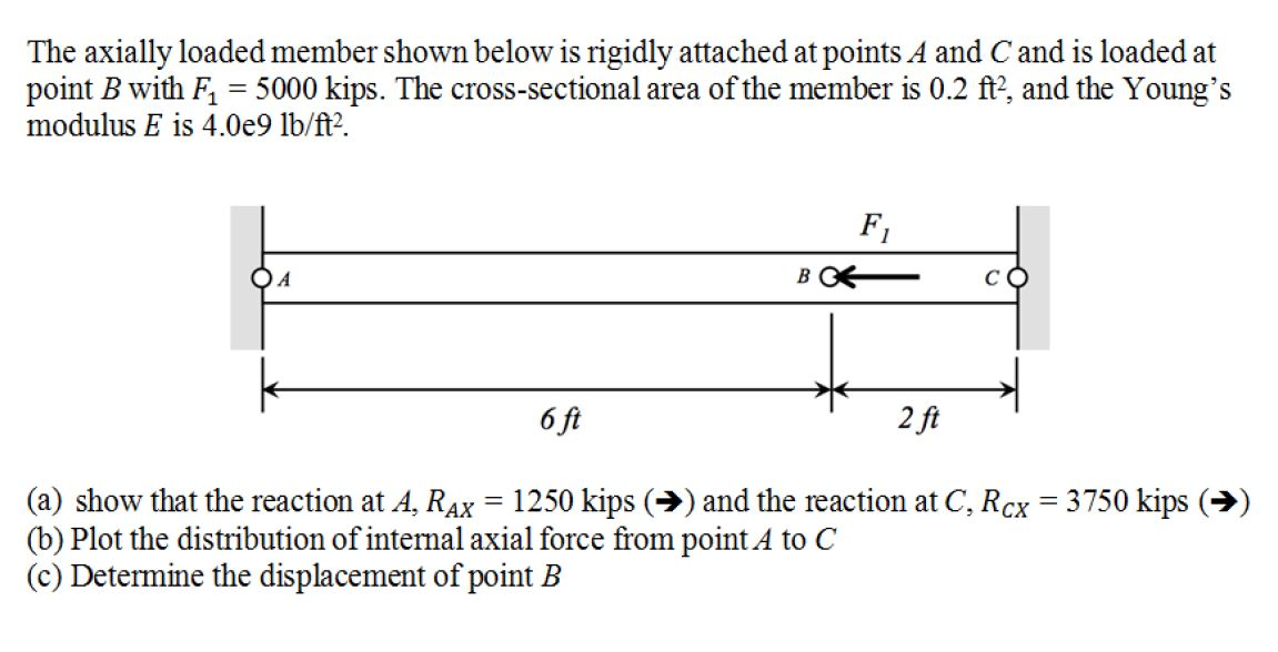 Solved The Axially Loaded Member Shown Below Is Rigidly | Chegg.com