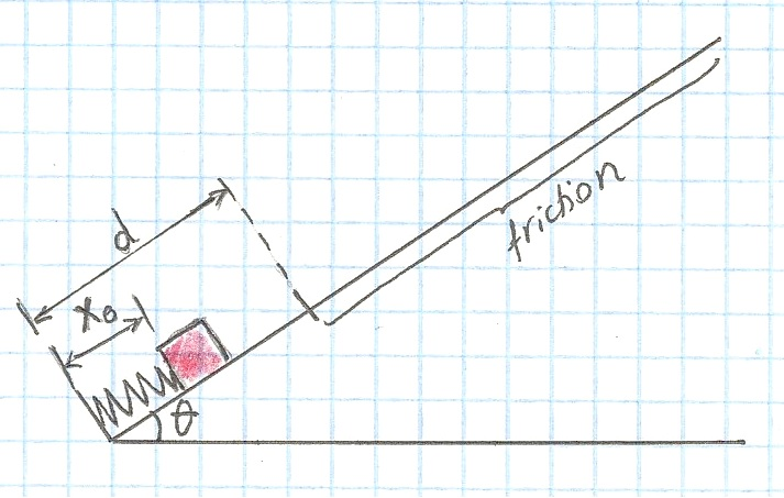 Solved An object of mass m=2kg is placed in front of a | Chegg.com