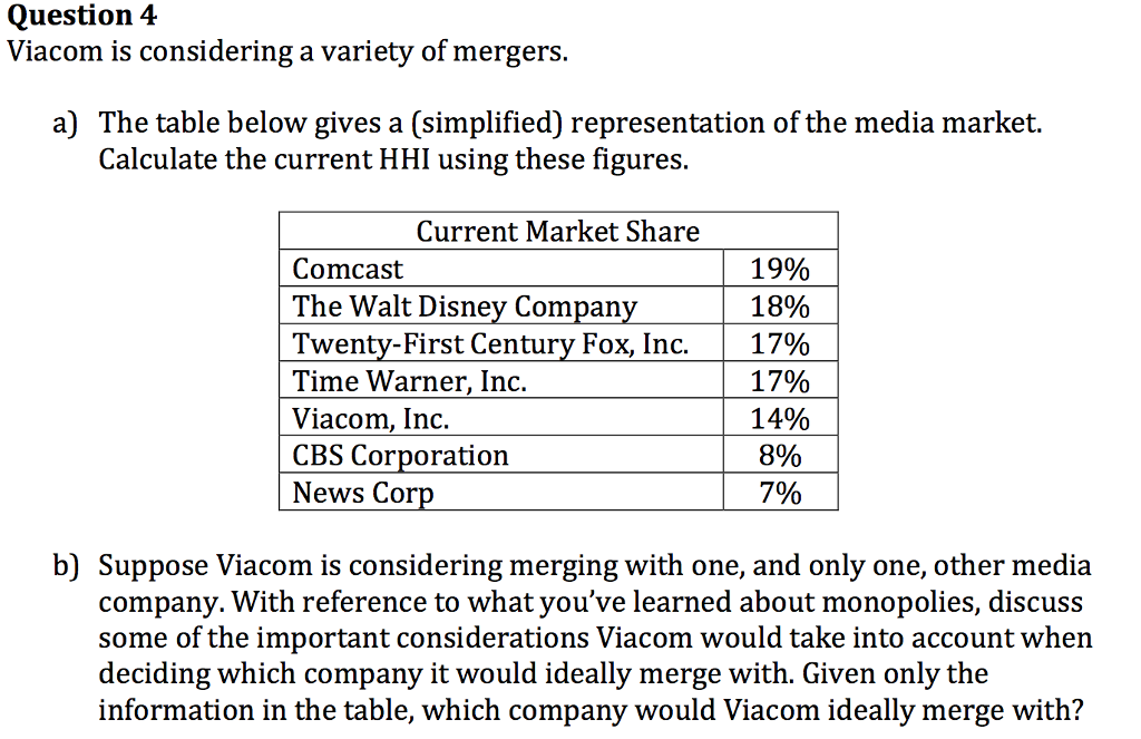 Solved Question 4 Viacom Is Considering A Variety Of Mergers | Chegg.com