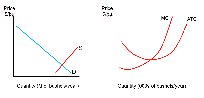 Solved 1) The top graph indicates a short-run situation, | Chegg.com