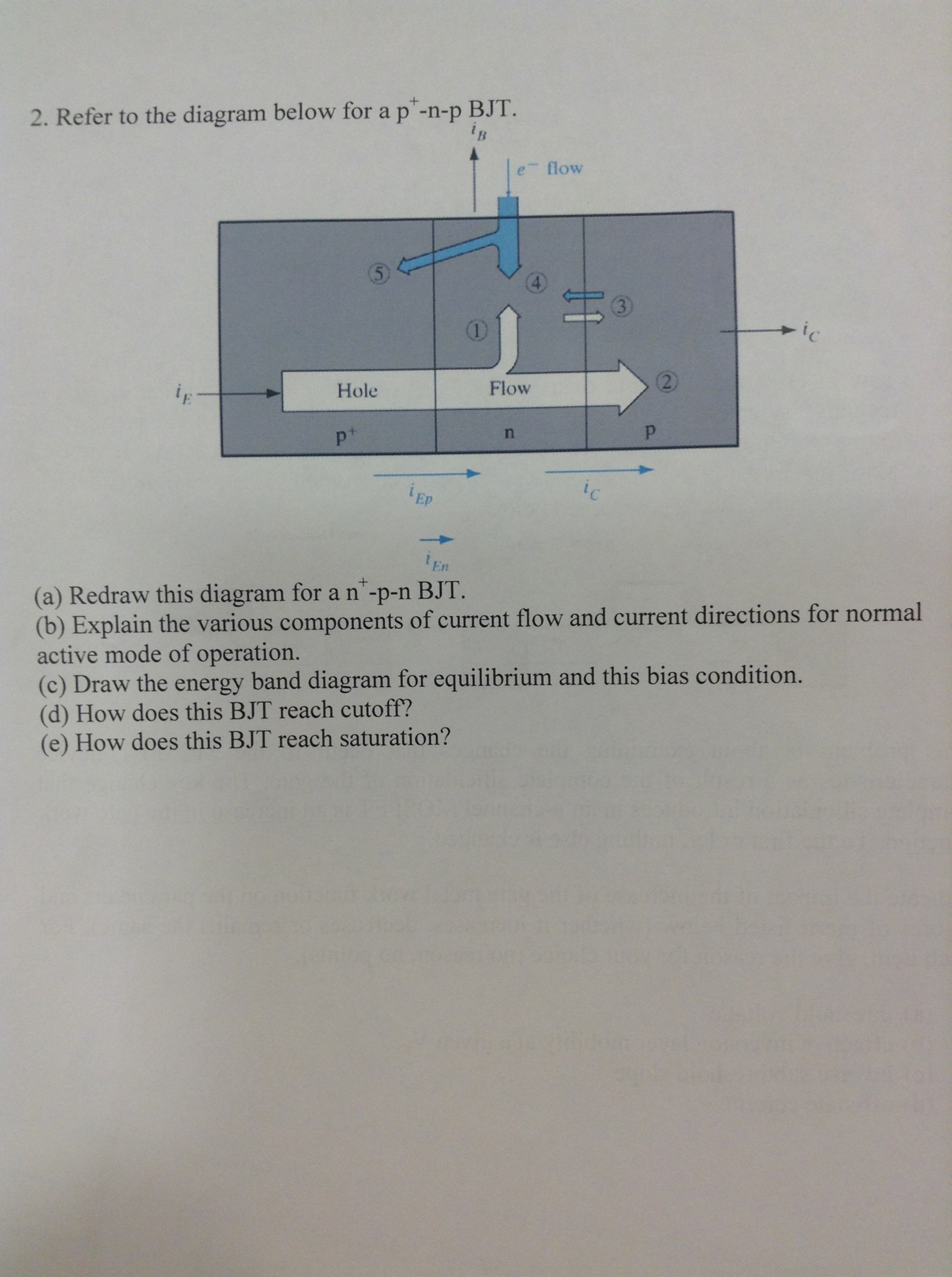 Solved Refer to the diagram below for a p+-n-p BJT. Redraw | Chegg.com