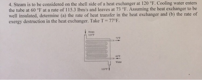 Solved Steam is to be considered on the shell side of a heat | Chegg.com
