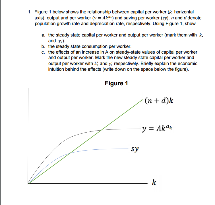 Solved Figure 1 below shows the relationship between capital | Chegg.com