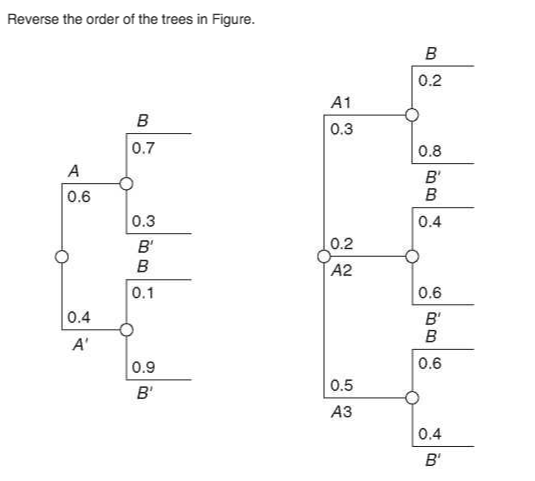 Solved Reverse the order of the trees in Figure. | Chegg.com