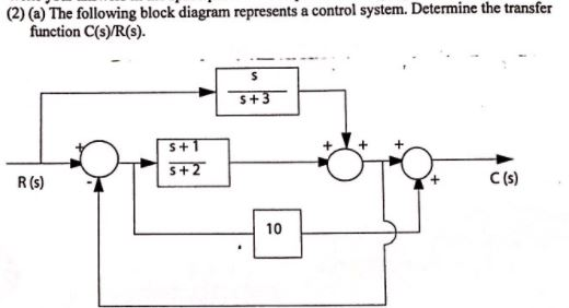 Solved The following block diagram represents a control | Chegg.com