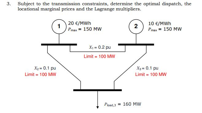 Solved 3. Subject To The Transmission Constraints, Determine | Chegg.com