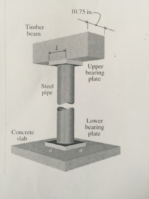 Solved The steel pipe column show has an outside diameter of