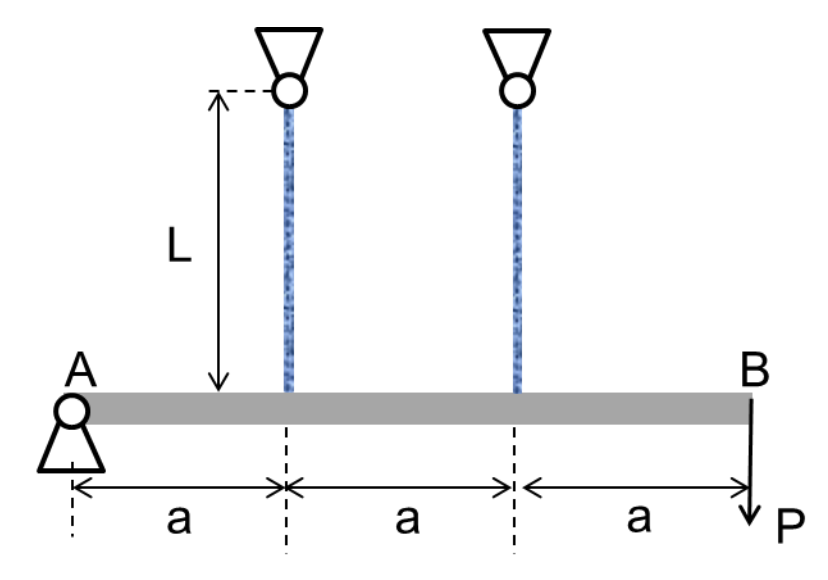 Solved A Rigid Beam AB Is Supported By A Pin At A And Two | Chegg.com