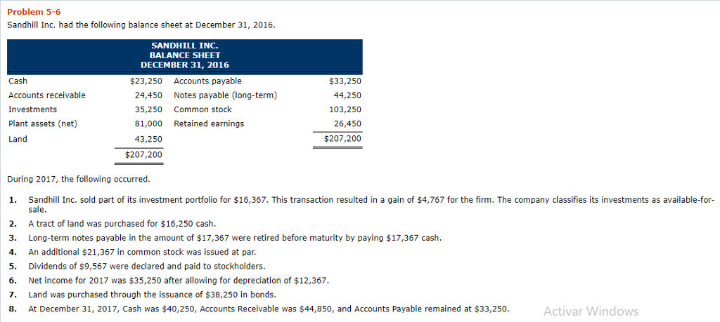 Solved Problem 5-6 Sandhill Inc. had the following balance | Chegg.com