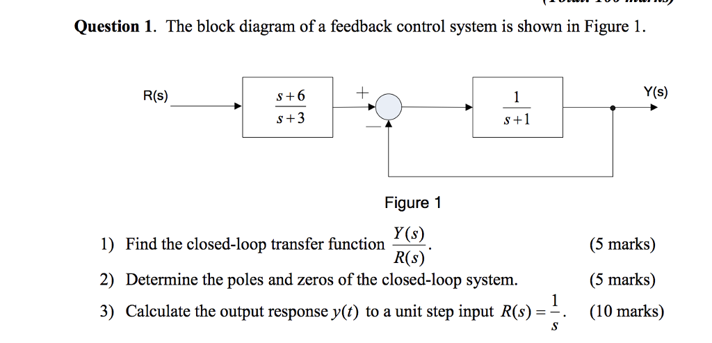 Solved Question 1. The block diagram of a feedback control | Chegg.com