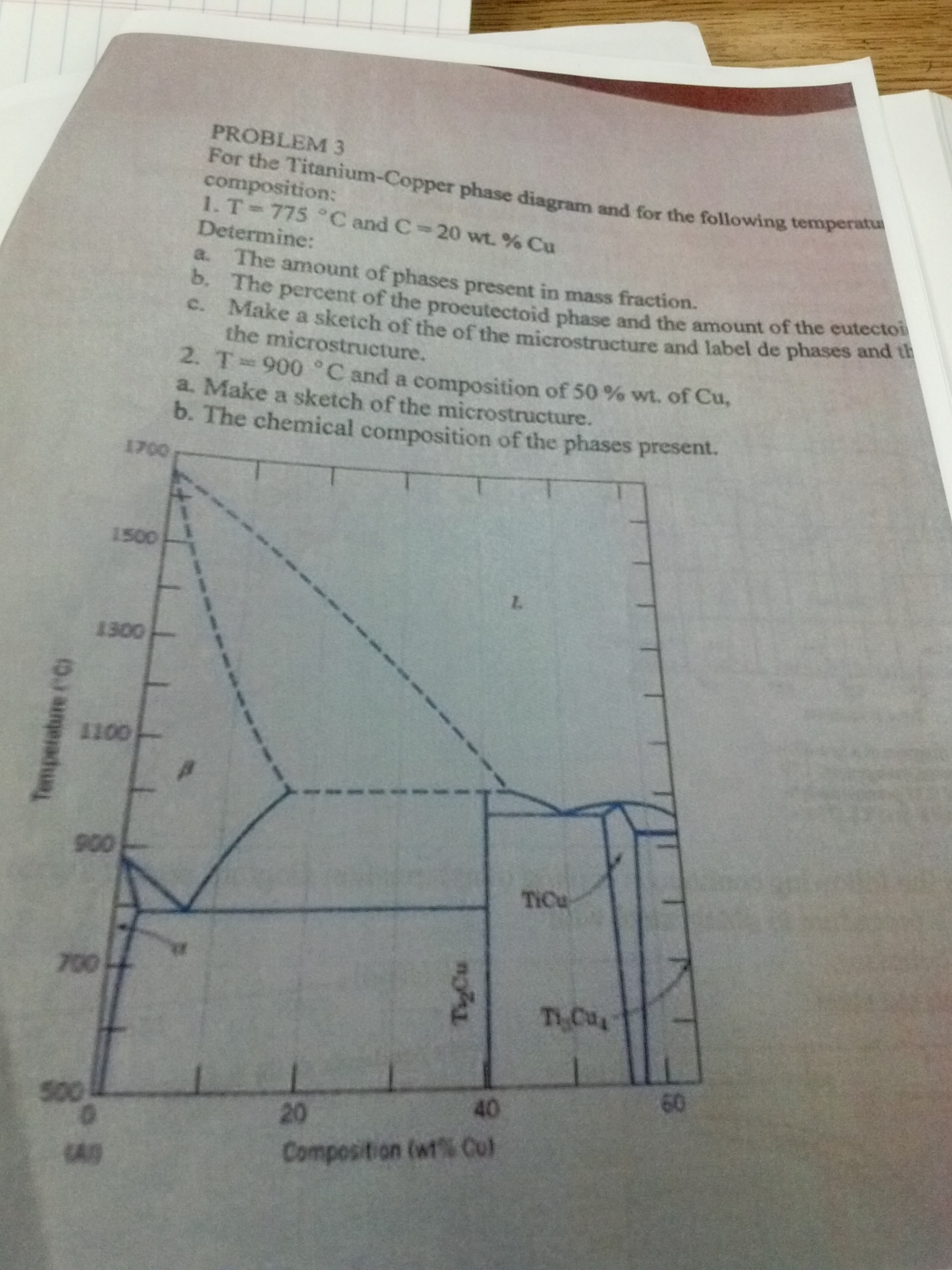 For the TitaniumCopper phase diagram and for the