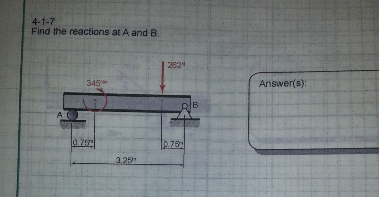 Solved Find The Reactions At A And B | Chegg.com