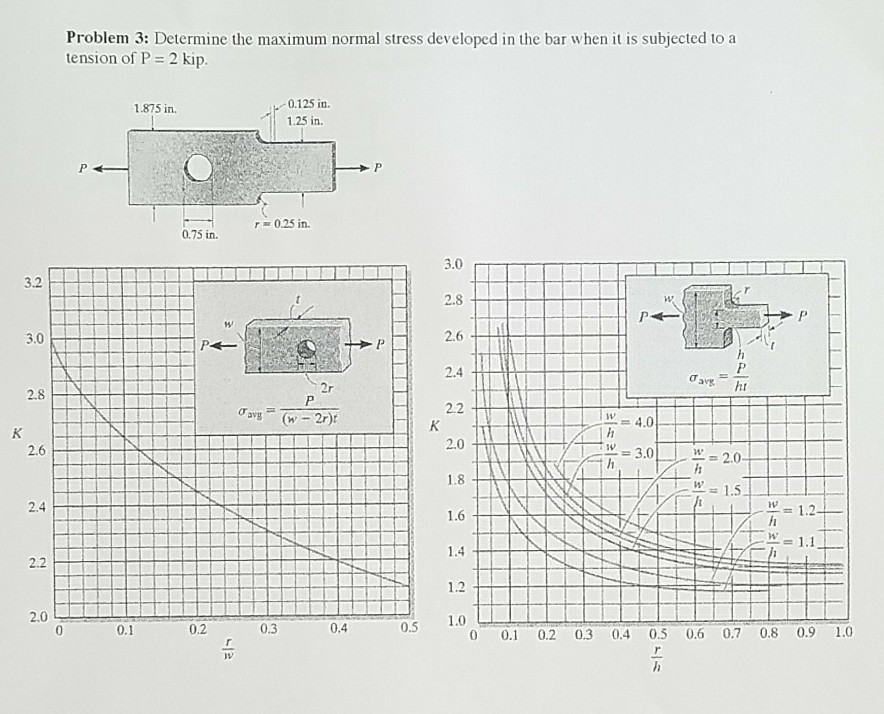 Solved Determine the maximum normal stress developed in the | Chegg.com