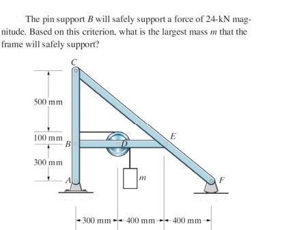 Solved The Pin Support B Will Safely Support A Force Of | Chegg.com