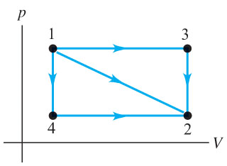 Solved This pV diagram shows three possible paths for | Chegg.com