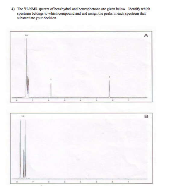 Solved The H Nmr Spectra Of Benzhydrol And Benzophenone Chegg Com
