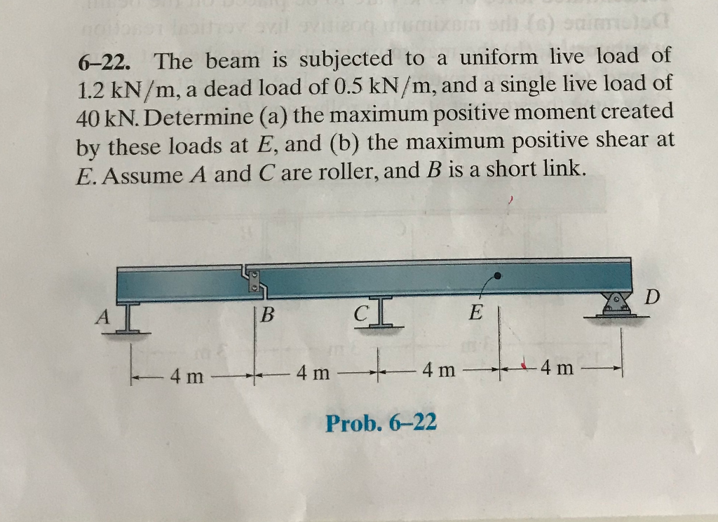Solved 622. The beam is subjected to a uniform live load of