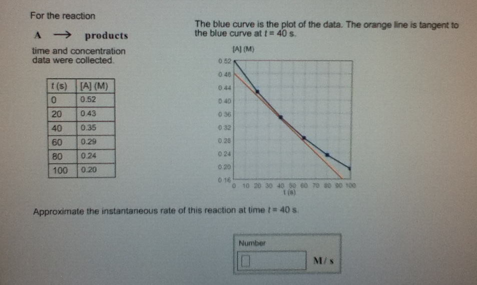Solved For the reaction A rightarrow products time and | Chegg.com