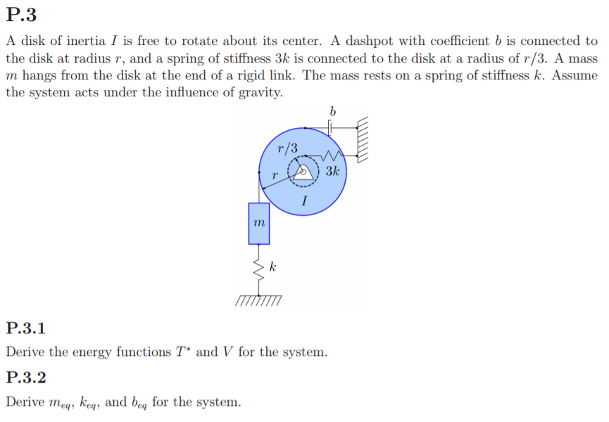 Solved A disk of inertia I is free to rotate about its | Chegg.com