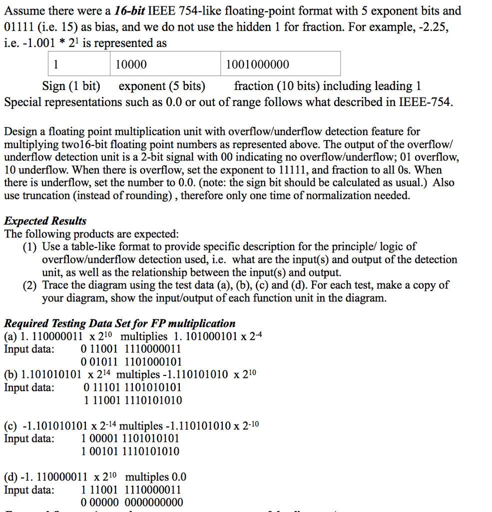 Assume There Were A 16-bit IEEE 754-like | Chegg.com