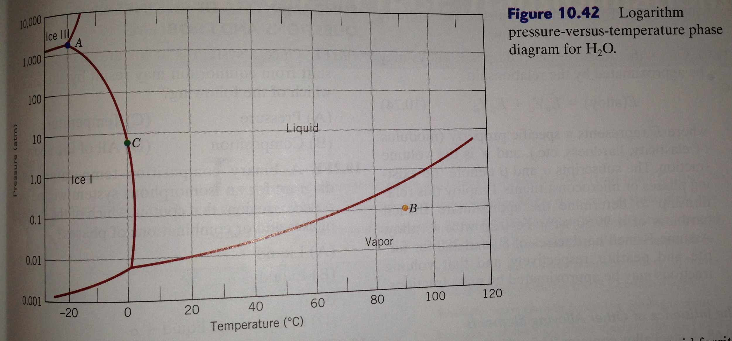 Solved The given figure shows the pressure-temperature phase | Chegg.com