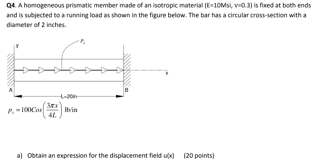 Solved Q4. A homogeneous prismatic member made of an