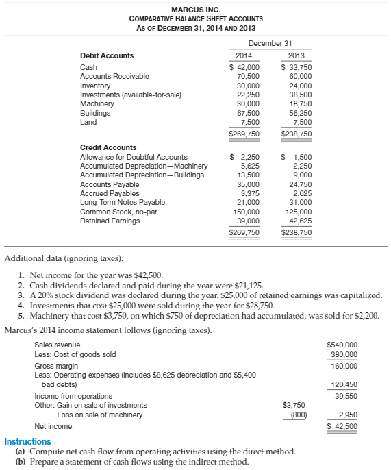 Solved Additional data (ignoring taxes): Not income for | Chegg.com