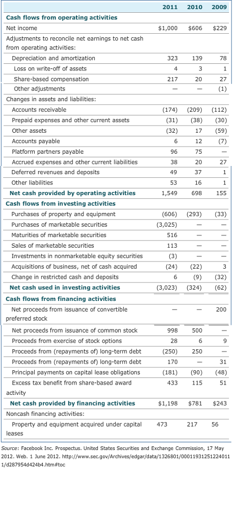 Solved 1. Stock Valuation- a comparison of estimated values | Chegg.com