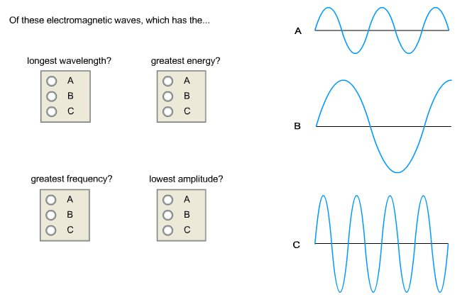 consider-the-three-electromagnetic-waves-shown-in-the-image-which-wave