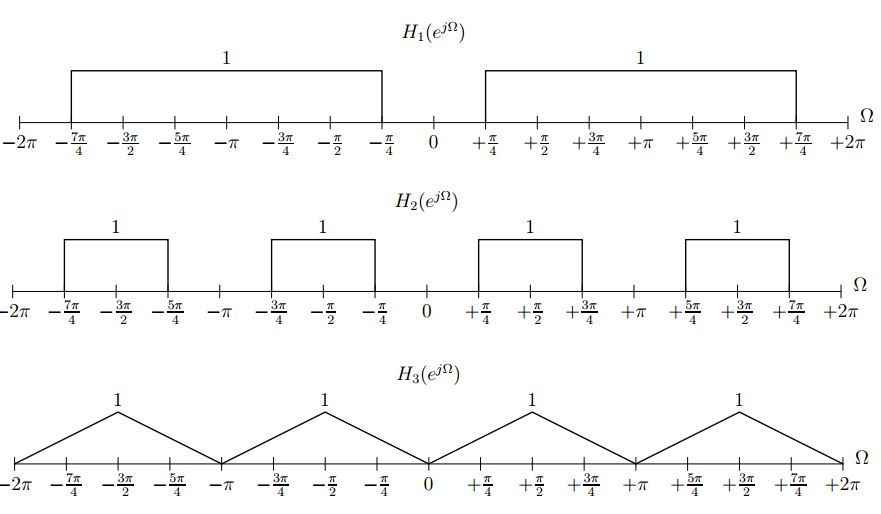 Solved Consider a discrete-time periodic signal has period | Chegg.com