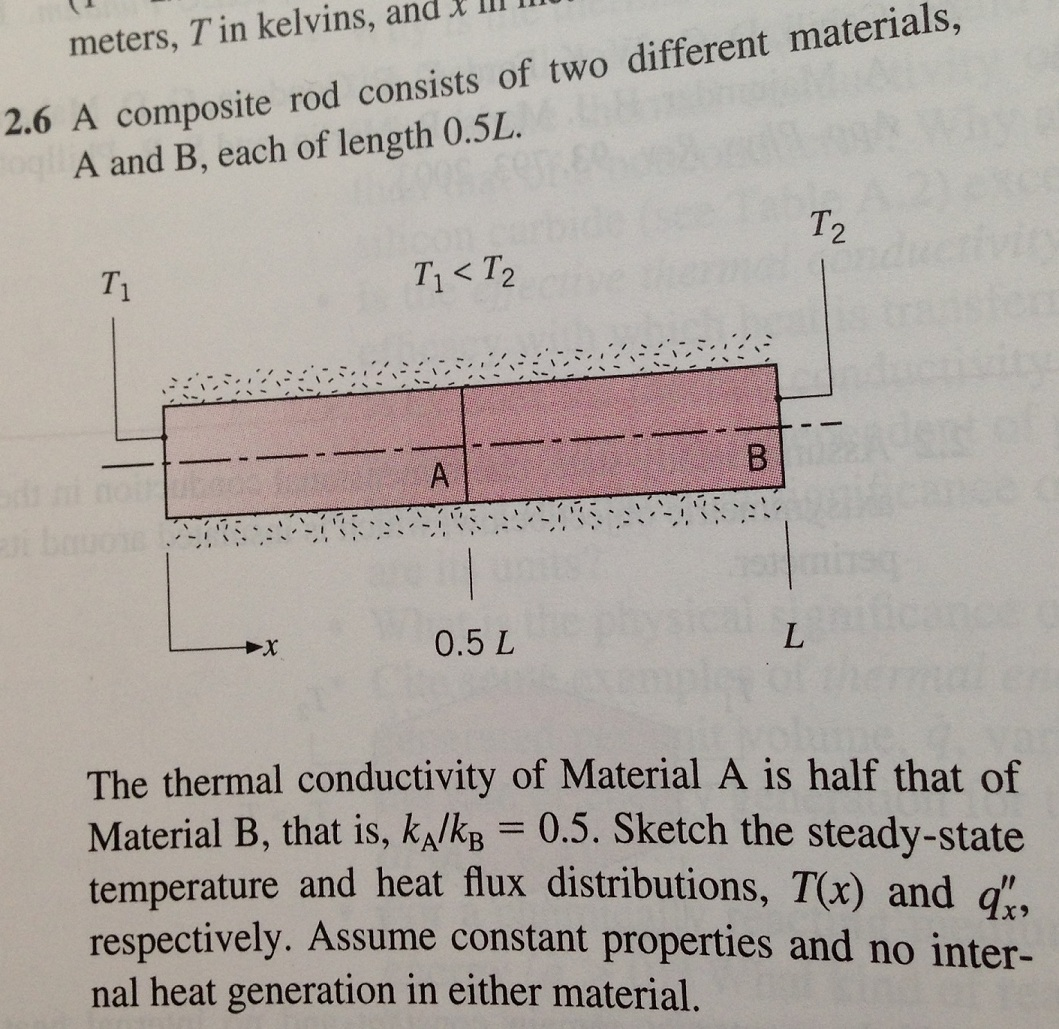 Solved A Composite Rod Consists Of Two Different Material...