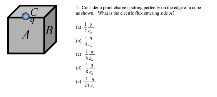 Solved Consider a point charge q sitting perfectly on the | Chegg.com