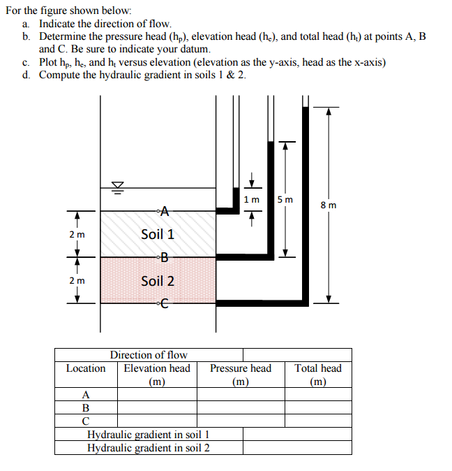 Solved For the figure shown below Indicate the direction of | Chegg.com