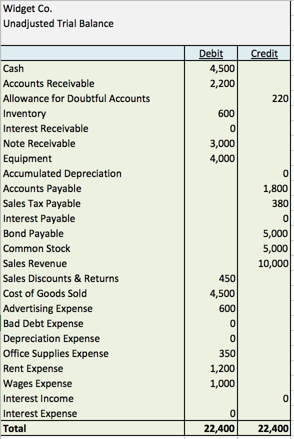 Solved Use the following transaction descriptions and the | Chegg.com