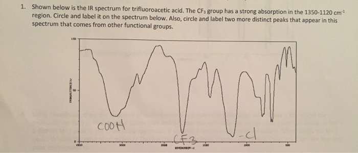 Solved Shown below is the IR spectrum for trifluoroacetic | Chegg.com