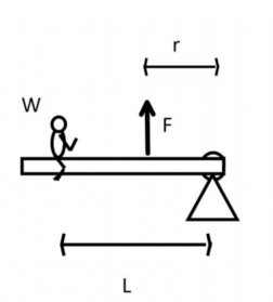 Solved You will answer this question in three parts: (a) | Chegg.com