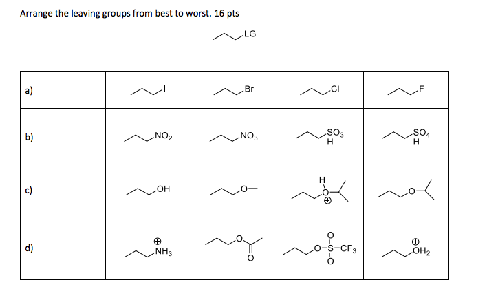 Solved Arrange the leaving groups from best to worst. | Chegg.com