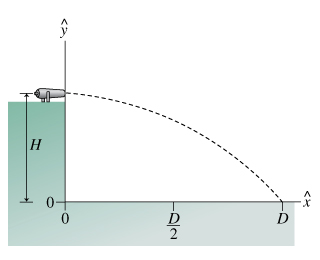 Solved: What Is The Y Position Of The Cannonball When It I ... Solved: What Is The Y Position Of The Cannonball When It I ...