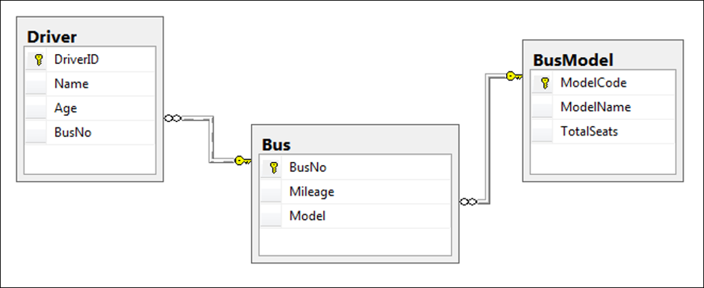Solved Write a full script to create a new SQL Server | Chegg.com