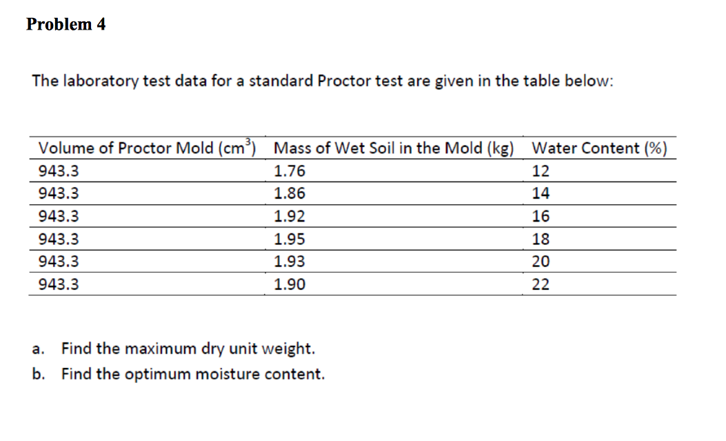 Solved Problem 4 The laboratory test data for a standard | Chegg.com