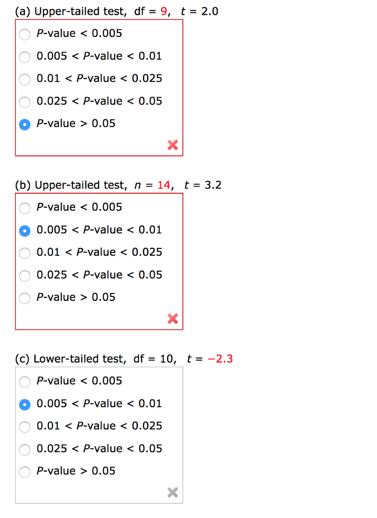 Solved (e) Two-tailed test, df 13 t 1.6 P-value 0.01 0.01 | Chegg.com