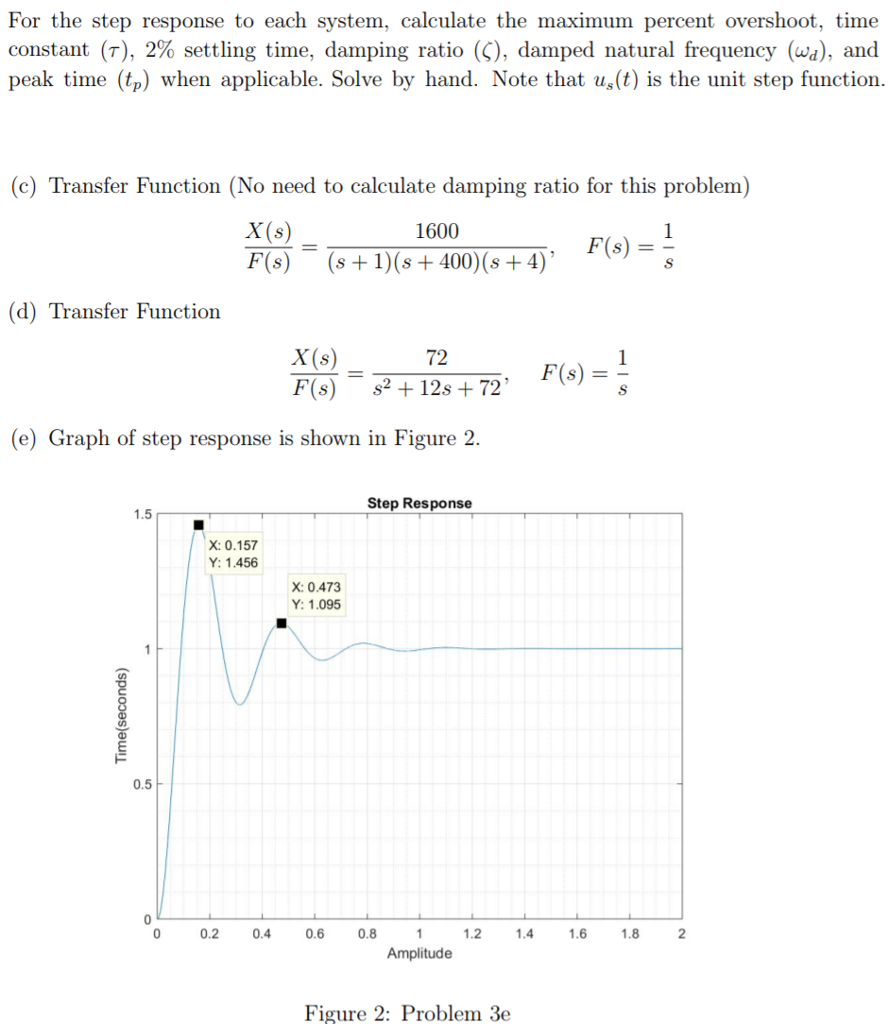 Solved For the step response to each system, calculate the | Chegg.com