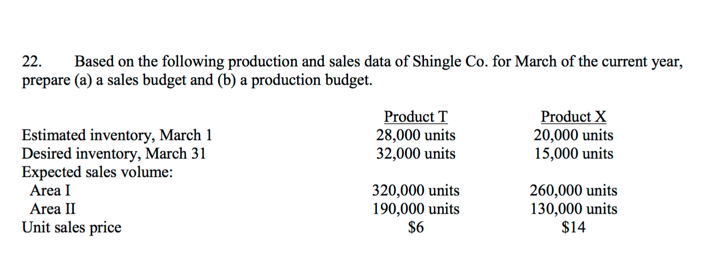 Solved Based on the following production and sales data of | Chegg.com