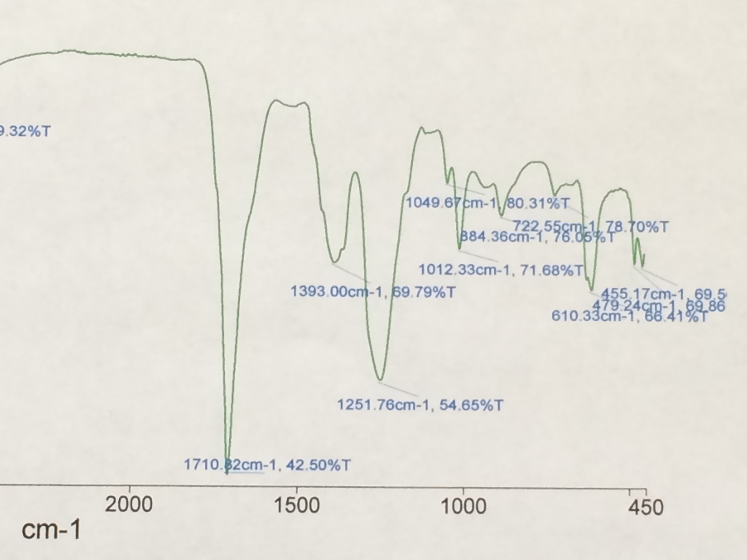 Solved Identify an ester product by using an IR | Chegg.com