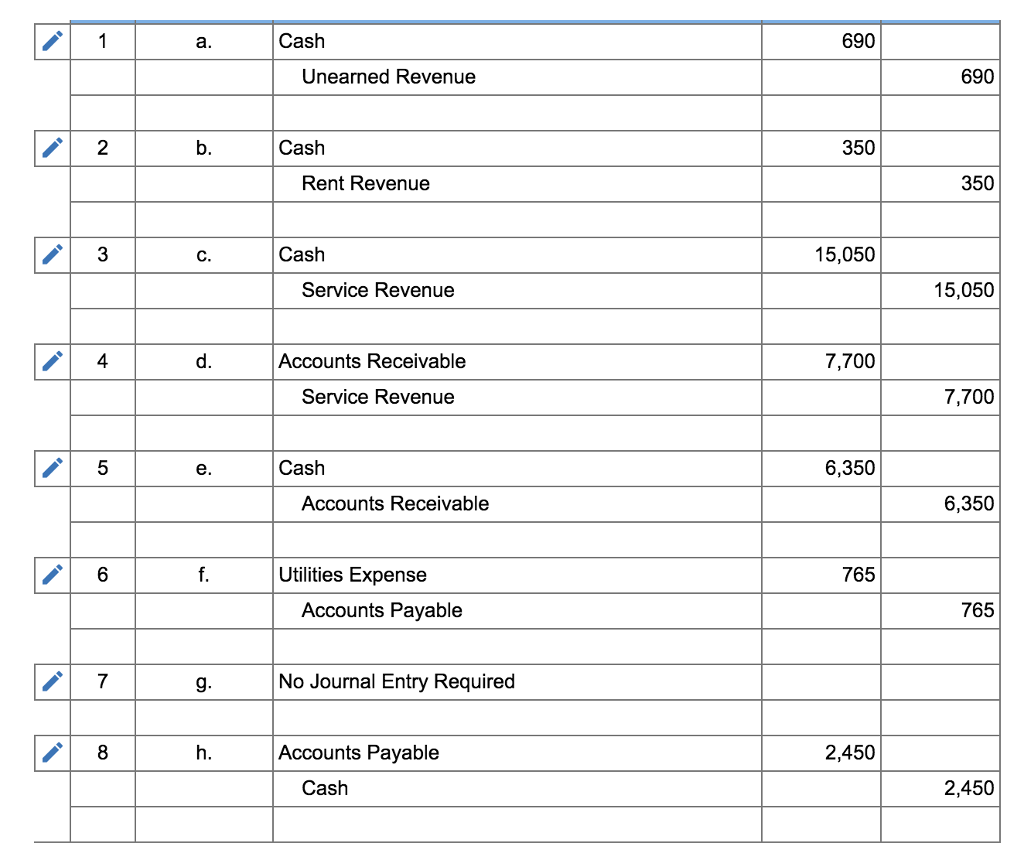 Solved 3. Post the journal entries to the T-accounts. Show | Chegg.com