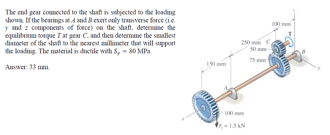 Solved The End Gear Connected To The Shaft Is Subjected To | Chegg.com