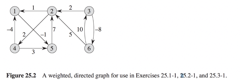 Solved Complete SLOW-ALL-PAIRS-SHORTEST-PATHS by hand on the | Chegg.com