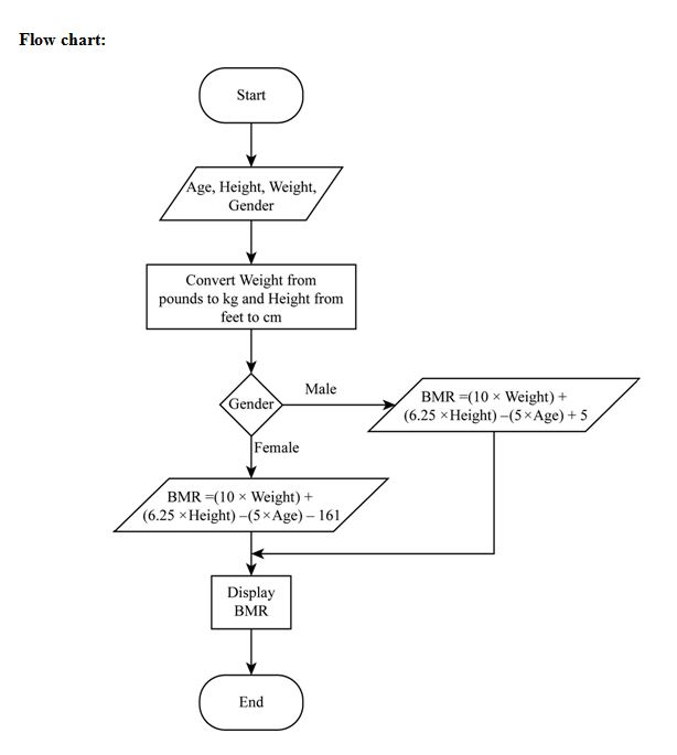 (Solved) - Figure 5-35 shows the Mifflin–St Jeor formulas for ...