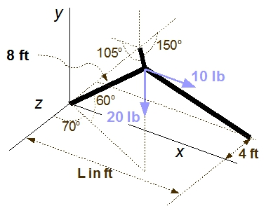 Solved Draw the FBDs and list all the forces in Cartesian | Chegg.com