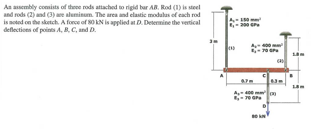 Solved An Assembly Consists Of Three Rods Attached To Rigid | Chegg.com